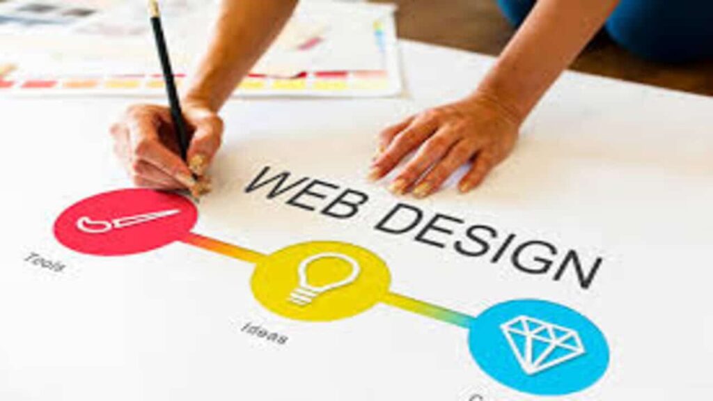 Web Designer Criação